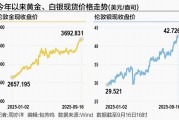 美联储降息在即 金银价格比翼齐飞