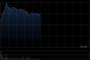 东亚银行绩后涨逾4% 公司非息收入有望保持较快增长