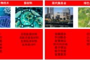 源达信息：雄安新区专题研究 重点布局半导体产业发展，助力国内高新技术产业向前