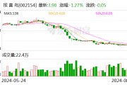 报喜鸟：上半年净利同比降15.6% 拟10派0.7元