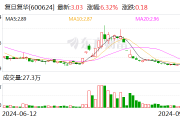 上交所向复旦复华发出问询函