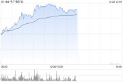 中银国际：市场对美国核电需求的积极看法或强化中广核矿业供需基本面 维持“买入”评级