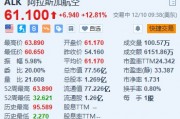 阿拉斯加航空涨超12.8% 因旅游需求旺盛上调第四季度盈利预期