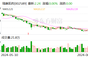 瑞康医药：实际控制人张仁华拟协议转让5.05%公司股份