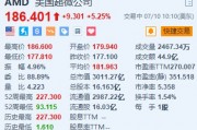 AMD涨超5.2% 拟收购欧洲人工智能实验室Silo AI AMD涨超5.2% 拟收购欧洲人工智能实验室Silo AI