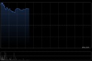 普拉达盘中涨超7% 收购Versace交易据称面临破裂风险