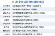 11月21日上市公司减持汇总:莎普爱思等9股拟减持(表) 11月21日上市公司减持汇总:莎普爱思等9股拟减持(表)