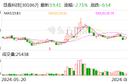 显盈科技：8月12日召开董事会会议