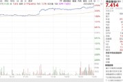 ETF日报：模拟芯片企业加大研发投入，国内产能充足，具有国产替代的能力和空间，可关注半导体设备ETF