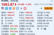 阿斯麦涨超1.5% Hyper-NA EUV光刻机定价或翻倍+获批扩建总部 阿斯麦涨超1.5% Hyper-NA EUV光刻机定价或翻倍+获批扩建总部