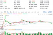 吃喝板块午后拉升，食品ETF（515710）顽强收红，终结日线五连阴！机构：食饮板块业绩及估值有望提升
