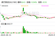建艺集团：预计2024年上半年净利润为500万元~750万元 同比下降73.91%~82.61%