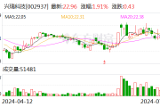 德邦证券给予兴瑞科技买入评级 精密镶嵌注塑行业领军 汽车电子和智能终端二次腾飞