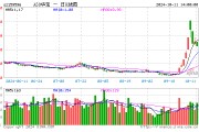 核心资产或更能应对不确定性，A50ETF华宝（159596）半日成交额超1.6亿元