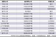 长期资金“跑步”入市 银行股成险资权益资产“压舱石”