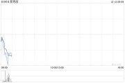 新秀丽12月12日斥资3424.75万港元回购154.68万股