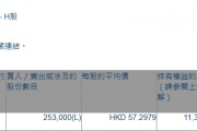 恒瑞医药(01276.HK)获Wellington Management Group LLP增持25.3万股