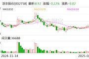 浙农股份：截至目前，公司业务没有接入DeepSeek系统