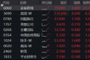 中信证券:提升港股配置比例!港股午后拉升,美团涨逾6%,港股互联网ETF涨超2% 中信证券:提升港股配置比例!港股午后拉升,美团涨逾6%,港股互联网ETF涨超2%