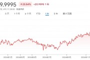 俄罗斯卢布突现恐慌性贬值 兑人民币单日暴跌逾5%