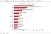 华泰宏观：如何理解特朗普提出的“对等关税”？