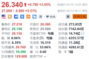 亿航智能盘前涨超2% 获高盛上调目标价