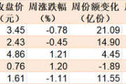 基民懵了！逾300亿资金借道ETF扫货，芯片最受青睐，但火爆的券商竟被悄然抛售