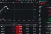 盛大阅兵式，定了！所有装备均为国产现役主战装备！代码有“八一”的国防军工ETF（512810）拉升翻红