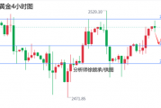 徐顾承:CPI通胀数据重磅来袭，黄金原油行情走势分析