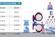 负债率高企流动性吃紧 光正眼科陷财务难题