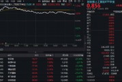 海内外共振,创业板人工智能连续超跌反弹,159363上探逾7%!多家算力产业链公司Q1业绩预喜 海内外共振,创业板人工智能连续超跌反弹,159363上探逾7%!多家算力产业链公司Q1业绩预喜