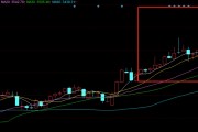 7月十大牛股出炉：上纬新材逾1083%涨幅问鼎榜首