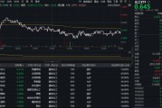 化工ETF（516020）再度回调！“反内卷”行情能否延续？机构扎堆看好