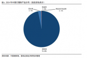 2024年上半年银行理财产品评价报告：建议投资者下半年以固收类产品作为主要配置方向
