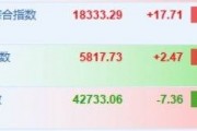 纳指高开0.1% 摩根士丹利绩后涨超4%