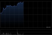 明源云午前涨超14% 高盛称其上半年盈利超出预期 明源云午前涨超14% 高盛称其上半年盈利超出预期