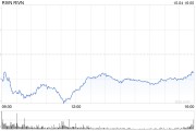电动汽车制造商Rivian三季度交付低于预期 下调全年产量指引