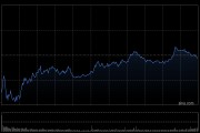 港股收评：恒指跌0.05%科指跌0.5%！茶饮股冲高茶百道涨13%，小米集团、美团涨2%，阿里跌3%，华虹半导体涨3%