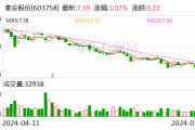 秦安股份：上半年净利同比预减45.4%至53.2%