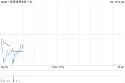 欧康维视生物-B根据股份计划而发行64.7万股