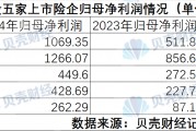 A股五大险企净利润涨超七成：投资驱动增长 股票投资总额破万亿