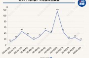 IPO月报丨10月IPO审核、注册提速  终止数创一年来新低  “打新”盛宴是否为“虚火”？
