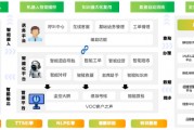 亚信科技中标东风卓联智能客服项目，助力汽车行业数智化转型