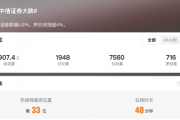 #中信证券大跌#登上热搜！上海爷叔刷屏，大V：市场有其运行的逻辑，谁喊也没用，股市不是比谁嗓门大的