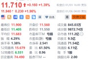 小鹏汽车盘前涨约2% 携手大众打造中国最大的超快充网络