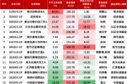 盘点2024百亿偏股混合型基金业绩：银河创新成长A今年来涨40.65%暂居榜首，圣邦股份、北方华创成重仓焦点