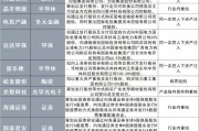 并购重组掀起大浪潮！近2个月较多集中在两大行业