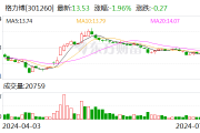 格力博：预计上半年净利1.15亿元-1.35亿元 同比扭亏为盈