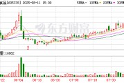 南侨食品：莫雅婷辞任董秘 苏璠接任