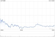 肥胖影响就业，礼来将在英国试用使用减肥药来应对失业问题